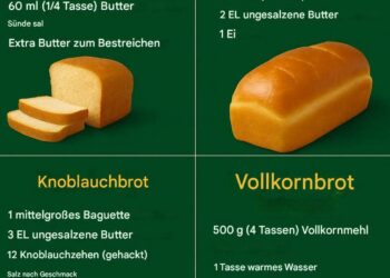 Vier Brotsorten