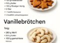 Honig-Lebkuchen-Vanille-Schnecken