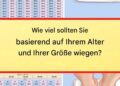 Natürlich! Das „ideale“ Gewicht variiert je nach verschiedenen Faktoren