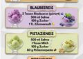 KARAMELLEIS, BLAUBEEREIS, PISTAZIENEIS & PFIRSICHEIS