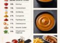 Currysoße für Pommes, Burger und Grillgerichte