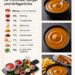 Currysoße für Pommes, Burger und Grillgerichte