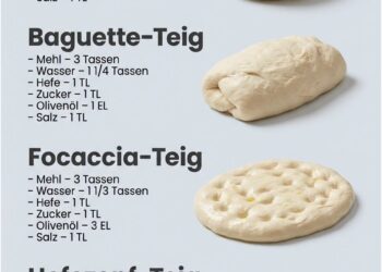 Selbermachen Teig
