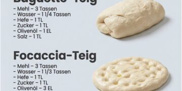 Selbermachen Teig